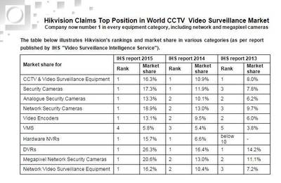 安防巨頭再推新品 9個(gè)月超長(zhǎng)續(xù)航攝像機(jī)與家用全景相機(jī)引領(lǐng)智能安防新趨勢(shì)
