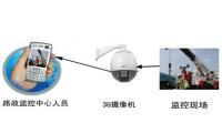 煙臺(tái)福山高新技術(shù)產(chǎn)業(yè)區(qū)創(chuàng)業(yè)中心 安防產(chǎn)業(yè)新引擎，世界工廠(chǎng)網(wǎng)賦能企業(yè)騰飛