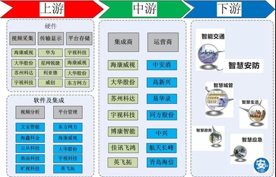 PPP項(xiàng)目清庫叫停，安防企業(yè)影響幾何？